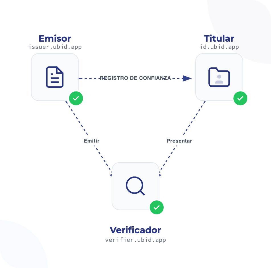 unbreakable-ecosystem-español